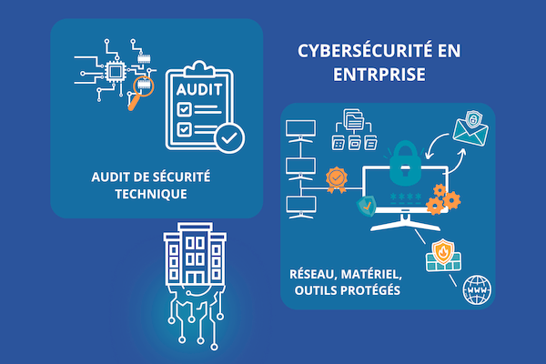 Infographie solutions cybersécurité : audit, firewall, RGPD, mots de passe et emails sécurisés