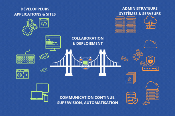 Infographie illustrant la collaboration interne entre développeurs et techniciens pour l'hébergement